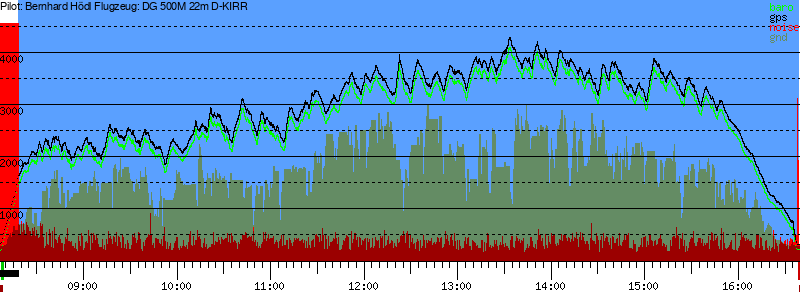 Barometer